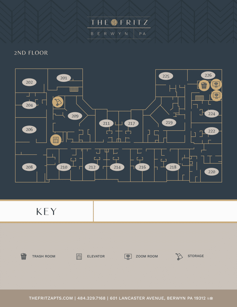 thefritz sitemap final 02