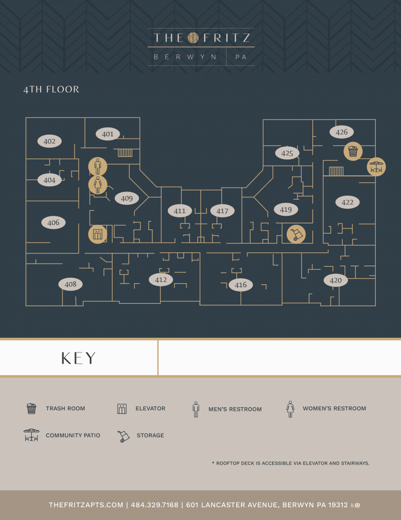 thefritz sitemap final 04